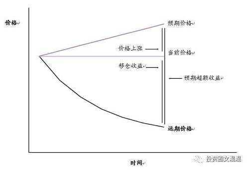 關(guān)于商品投資，只看這一篇報(bào)告就夠了